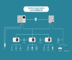 ParaFlow: The Next-Generation Solar Microgrid Technology