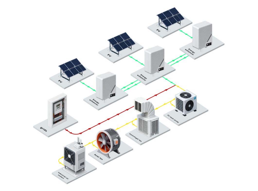 Solar Microgrid Ventilation System